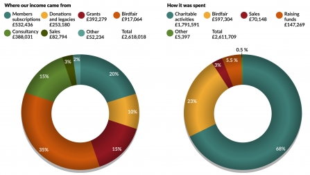 Income expenditure 2018-19