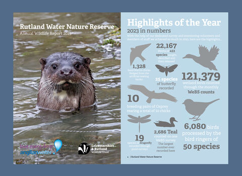 Rutland Water Annual Wildlife Report 2023